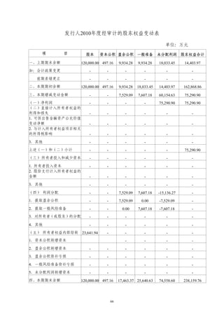 发行人2010年度经审计的股东权益变动表

                                                                   单位：万元
    项      目        股本     资本公积 盈余公积 一般准备                      未分配利润 股东权益合计

一、上期期末余额          120,000.00 497.16     9,934.28   9,934.28    18,033.45    14,403.97
加：会计政策变更              -        -           -           -           -            -
  前期差错更正              -        -           -           -           -            -
二、本期期初余额          120,000.00 497.16     9,934.28   18,033.45   14,403.97    162,868.86

三、本期增减变动金额            -        -        7,529.09   7,607.18    60,154.63    75,290.90
（一）净利润                -        -           -           -       75,290.90    75,290.90
（二）直接计入所有者权益的
利得和损失                 -        -           -           -           -            -
1．可供出售金融资产公允价值
变动净额                  -        -           -           -           -            -
2．与计入所有者权益项目相关
的所得税影响                -        -           -           -           -            -
3．其他                  -        -           -           -           -            -
上述（一）和（二）小计           -        -           -           -           -        75,290.90
（三） 所有者投入和减少资本        -        -           -           -           -            -
1. 所有者投入资本            -        -           -           -           -            -
2． 股份支付计入所有者权益的
金额                    -        -           -           -           -            -
3．其他                  -        -           -           -           -            -
（四） 利润分配              -        -        7,529.09   7,607.18    -15,136.27       -
1．提取盈余公积              -        -        7,529.09     0.00      -7,529.09        -
2．提取一般风险准备            -        -          0.00     7,607.18    -7,607.18        -
3．对所有者（或股东）的分配        -        -           -           -           -            -

4．其他                  -        -           -           -           -            -
（五） 所有者权益内部结转 23,641.94        -           -           -           -            -
1．资本公积转增资本                                 -           -           -            -
2．盈余公积转增资本            -        -           -           -           -            -
3．盈余公积弥补亏损            -        -           -           -           -            -
4．一般风险准备弥补亏损          -        -           -           -           -            -
5．未分配利润转增资本           -        -           -           -           -            -
四、本期期末余额          120,000.00 497.16     17,463.37 25,640.63    74,558.60    238,159.76




                                   66
 