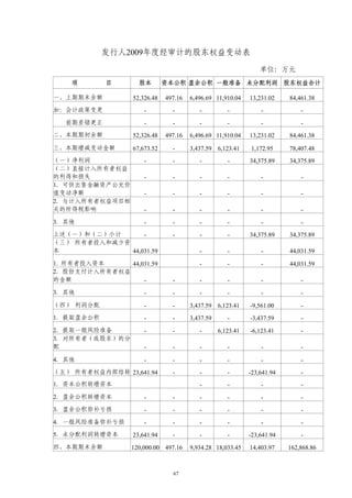 发行人2009年度经审计的股东权益变动表

                                                                单位：万元
    项      目       股本        资本公积 盈余公积 一般准备 未分配利润 股东权益合计

一、上期期末余额         52,326.48   497.16   6,496.69 11,910.04    13,231.02    84,461.38
加：会计政策变更             -         -         -          -           -            -
  前期差错更正             -         -         -          -           -            -
二、本期期初余额         52,326.48   497.16   6,496.69 11,910.04    13,231.02    84,461.38

三、本期增减变动金额       67,673.52     -      3,437.59 6,123.41     1,172.95     78,407.48
（一）净利润               -         -         -          -       34,375.89    34,375.89
（二）直接计入所有者权益
的利得和损失               -         -         -          -           -            -
1．可供出售金融资产公允价
值变动净额                -         -         -          -           -            -
2．与计入所有者权益项目相
关的所得税影响              -         -         -          -           -            -
3．其他                 -         -         -          -           -            -
上述（一）和（二）小计       -            -         -          -       34,375.89    34,375.89
（三） 所有者投入和减少资
本             44,031.59                  -          -           -        44,031.59
1. 所有者投入资本    44,031.59                  -          -           -        44,031.59
2．股份支付计入所有者权益
的金额               -            -         -          -           -            -
3．其他                 -         -         -          -           -            -
（四） 利润分配             -         -      3,437.59 6,123.41     -9,561.00        -
1．提取盈余公积             -         -      3,437.59      -       -3,437.59        -
2．提取一般风险准备           -         -         -       6,123.41   -6,123.41        -
3．对所有者（或股东）的分
配                    -         -         -          -           -            -

4．其他                 -         -         -          -           -            -
（五） 所有者权益内部结转 23,641.94        -         -          -       -23,641.94       -
1．资本公积转增资本                               -          -           -            -
2．盈余公积转增资本           -         -         -          -           -            -
3．盈余公积弥补亏损           -         -         -          -           -            -
4．一般风险准备弥补亏损         -         -         -          -           -            -
5．未分配利润转增资本      23,641.94     -         -          -       -23,641.94       -
四、本期期末余额         120,000.00 497.16    9,934.28 18,033.45    14,403.97    162,868.86



                               67
 