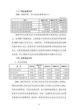 （三）现金流量分析
    2008～2010年度，本行现金流量情况如下：
                                                         单位:万元
        项目                    2010 年度       2009 年度      2008 年度
 经营活动产生的现金流量净额                 276,337.73    85,793.34   346,846.95
 投资活动产生的现金流量净额                 -58,050.78   -37,138.81   -34,163.32
 筹资活动产生的现金流量净额                  -1,209.60    42,757.19     1,385.82
 汇率变动对现金及现金等价物的影响                  339.64       369.14       -41.57
 现金及现金等价物净增加额                  217,417.00    91,780.86   314,027.87

    2010 年本行经营活动产生的现金流量净额为现金净流入 27.63 亿

 元，较 2009 年增幅明显，主要是客户存款和同业存放款项净增加额

 较 2009 年增加 31.53 亿元，收取利息、手续费及佣金的现金较 2009

 年增加 10.11 亿元；投资活动产生的现金流量净额为现金净流出 5.81

 亿元，主要是债券投资大幅增加以及投资村镇银行和筹建分行支出增

 加所致，其中 2010 年末本行持有到期债券较年初增加 4.9 亿元。

    （四）监管指标分析

   1、安全性指标
                       2011年6
     项   目      标准值                2010年末      2009年末       2008年末
                        月末
核心资本充足率         ≥4%      9.55 %       9.81%       10.94%       8.59%
资本充足率           ≥8%     11.94 %      11.37%       13.12%      11.89%
单一客户贷款集中度       ≤10%     1.39 %       1.77%        3.48%       5.05%
单一集团客户授信集中度     ≤15%     1.39 %       0.47%        3.69%      10.03 %

   2008～2011年6月末，本行核心资本充足率分别为8.59%、10.94%、

 9.81%和9.55%，资本充足率分别为11.89%、13.12%、11.37%和11.94%，

 均符合监管要求。从资本结构来看，本行将提高盈利能力、增加内部

 积累作为充实资本的最重要途径。同时，在2007年发行2.4亿元长期

 次级债务补充附属资本。考虑到二季度末的资本充足率水平及本行未


                         74
 