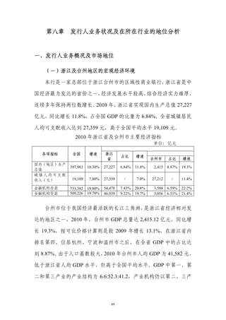 第八章 发行人业务状况及在所在行业的地位分析


一、发行人业务概况及市场地位

  （一）浙江及台州地区的宏观经济环境

  本行是一家总部位于浙江台州市的区域性商业银行，浙江省是中

国经济最为发达的省份之一，经济发展水平较高，综合经济实力雄厚，

连续多年保持两位数增长。2010 年，浙江省实现国内生产总值 27,227

亿元，同比增长 11.8%，占全国 GDP 的比重为 6.84%。全省城镇居民

人均可支配收入达到 27,359 元，高于全国平均水平 19,109 元。
             2010 年浙江省及台州市主要经济指标
                                                       单位：亿元

  各项指标      全国        增速      浙江
                                       占比      增速
                              省                        台州市      占比      增速
国内（地区）生产
           397,983   10.30%   27,227   6.84%   11.8%    2,415   8.87%   19.3%
总值
城镇人均可支配
收入（元）       19,109   7.80%    27,359    /      7.0%    27,212     /     11.4%

金融机构存款     733,382   19.80%   54,478   7.43%   20.8%    3,588   6.59%   22.2%
金融机构贷款     509,226   19.70%   46,939   9.22%   19.7%    3,056   6.51%   21.4%


  台州市位于我国经济最活跃的长江三角洲，是浙江省经济相对发

达的地区之一，2010 年，台州市 GDP 总量达 2,415.12 亿元，同比增

长 19.3%，按可比价格计算则是较 2009 年增长 13.1%，在浙江省内

排名第四，位居杭州、宁波和温州市之后，在全省 GDP 中的占比达

到 8.87%。由于人口基数较大，2010 年台州市人均 GDP 为 41,582 元，

低于浙江省人均 GDP 水平，但高于全国平均水平。GDP 中第一、第

二和第三产业的产业结构为 6.6:52.3:41.2，产业机构仍以第二、三产




                                  89
 