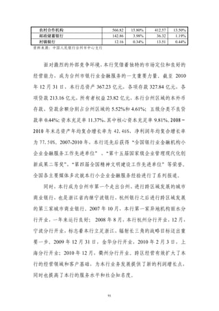 农村合作机构                  566.82   15.80%   412.57   13.50%
  邮政储蓄银行                  142.86    3.98%    36.32    1.19%
  村镇银行                     12.16    0.34%    13.51    0.44%
资料来源：中国人民银行台州市中心支行



  面对激烈的外部竞争环境，本行凭借着独特的市场定位和良好的

经营能力，成为台州市银行业金融服务的一支重要力量。截至 2010

年 12 月 31 日，本行总资产 367.23 亿元，各项存款 327.84 亿元，各

项贷款 213.16 亿元，所有者权益 23.82 亿元，本行台州区域的本外币

存款、贷款余额分别占台州区域的 5.52%和 4.61%；五级分类不良贷

款率 0.44%；资本充足率 11.37%，其中核心资本充足率 9.81%。2008～

2010 年末总资产年均复合增长率为 42.46%，净利润年均复合增长率

为 77.50%。2007-2010 年，本行还先后获得“全国银行业金融机构小

企业金融服务工作先进单位” 、“第十五届国家级企业管理现代化创

新成果二等奖”“第四届全国精神文明建设工作先进单位”等荣誉。
       、

全国各主要媒体多次就本行小企业金融服务经验进行了系列报道。

  同时，本行成为台州市第一个走出台州、进行跨区域发展的城市

商业银行，也是浙江省内继宁波银行、杭州银行之后进行跨区域发展

的第三家城市商业银行。2007 年 10 月，本行第一家异地机构丽水分

行开业，一年来运行良好； 2008 年 8 月，本行杭州分行开业， 月，
                                 12

宁波分行开业，标志着本行立足浙江、辐射长三角的战略目标迈出重

要一步。2009 年 12 月 31 日，金华分行开业，2010 年 2 月 3 日，上

海分行开业；2010 年 12 月，衢州分行开业。跨区经营有效扩大了本

行的经营领域和客户基础，为本行业务发展提供了新的利润增长点，

同时也提高了本行的服务水平和社会知名度。


                     91
 