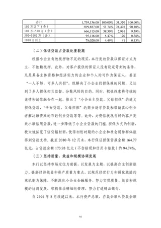 合计           1,739,136.00 100.00% 31,550 100.00%
100 万以下（含）            899,887.00 51.74% 28,428 90.10%
100 万-500 万（含）        666,113.00 38.30% 2,961     9.39%
500-1000 万（含）          95,116.00   5.47%    120   0.38%
1000 万以上               78,020.00   4.49%     41   0.13%


   （二）保证贷款占贷款比重较高

   根据小企业有效抵押物不足的现实，本行发放贷款以保证方式为

主，不依赖抵押。此外，对客户提供的保证人没有设定苛刻的条件，

凡是具备主体资格和经济实力的企业和个人均可作为保证人，甚至

“一人不够，可多人共担”，既解决了小企业找担保难的问题，又达

到了多人担保相互监督、分散风险的目的。同时，积极探索将传统的

亲情和诚信融合在一起，推出了“小企业主贷款，父母担保”的道义

担保贷款、“子女贷款，父母担保”的商业助学贷款和帮助真心创业

者解决融资难的百姓创业贷款等等。此外，对资信状况良好的客户发

放小额信用贷款，进一步降低了小企业贷款的门槛。担保方式的创新，

极大地拓宽了信贷辐射面，使得初创时期的小企业和社会弱势群体能

得到贷款支持。截至 2010 年 12 月末，本行保证担保贷款余额 164.77

亿元，占贷款余额 173.93 亿元（不含贴现和信用卡垫款）的 94.74%。

   （三）坚持质量、效益和规模协调发展

   本行以坚持市场定位为前提，以发展为主题，以提高自主创新能

力、提高经济效益和资产质量为重点，以规范经营行为和强化激励约

束机制为保障，不断深化小企业金融服务，努力实现质量、效益和规

模的协调发展，积极推动精细化管理，努力打造精品银行。

   自 2006 年 8 月改建以来，本行资产总额、存款余额和贷款余额




                   93
 