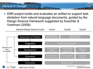 Research Design                                                                                                     12




  DSR project builds and evaluates an artifact to support task
   elicitation from natural language documents, guided by the
   Design Science framework suggested by Kuechler &
   Vaishnavi (2008):
                General Design Science Cycle       Cycle1                    Cycle2                  Cycle3


                                               Literature Review,                    Literature Review,
                   Awareness of Problem        Expert Interviews                     Expert Feedback



                         Suggestion                                 Analysis & Conceptualization

Operation and                                   Artifact Concept         Artifact Prototype
    Goal                                                                                           Artifact Final
                        Development                  Version               Version (First
                                                                                                     Version
 Knowledge                                      (Click-Through)          Implementation)

                                               Expert Evaluation         Expert Evaluation          Experiment
                         Evaluation            Focus: Usefulness        Focus: Ease of use          Evaluation



                         Conclusion                                      Design Principles


                  (Meth et al. 2012a)
 
