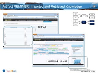 Artifact REMINER: Imported and Retrieved Knowledge                                                               18


                                                      MR1. Enable
                                                     automatic task
                                                    elicitation within
                                                    natural language
                                                                                          DF1. One-click Task
                                                       documents
                                                                                          Element Highlighting


                                                                          DP1. Semi-
                                                                         Automatic Task
                                                                           Elicitation


                                                   MR2. Allow manual                          DF2. Natural
                                                     adaptions of                              Language
                                                     automatically                            Processing
                                                     elicited tasks                           Capabilities




                                                     MR3. Require
                                                    minimal efforts to
                                                      build up task                        DF3. Knowledge
                                                       knowledge                           Upload Capability
                                                                         DP2. Usage of
                                                                         imported and
                                                                           retrieved
                                                                          knowledge



                                                                                            DF4. Knowledge
                                                   MR4. Support simple
                                                                                          Retrieval and Re-Use
                                                   supplementation of
                                                    domain-specific
                                                       knowledge




                      Upload




                               Retrieve & Re-Use
 