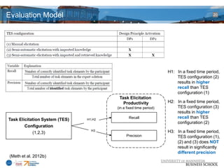 Evaluation Model                                                                          20




                                                                   H1: In a fixed time period,
                                                                       TES configuration (2)
                                                                       results in higher
                                                                       recall than TES
                                                                       configuration (1)
                                         Task Elicitation
                                           Productivity            H2: In a fixed time period,
                                        (in a fixed time period)       TES configuration (3)
                                                                       results in higher
                                               Recall                  recall than TES
Task Elicitation System (TES)   H1,H2
                                                                       configuration (2)
        Configuration
                                  H3                               H3: In a fixed time period,
            (1,2,3)
                                             Precision                 TES configuration (1),
                                                                       (2) and (3) does NOT
                                                                       result in significantly
                                                                       different precision
(Meth et al. 2012b)
 
