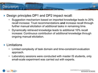 Discussion                                                              25




 Design principles DP1 and DP2 impact recall:
    Suggestion mechanism based on imported knowledge leads to 20%
     recall increase: Trust recommendations and increase recall through
     further manual elicitation of additional tasks in remaining time.
    Dynamically retrieved knowledge leads to additional 10% recall
     increase: Continuous contribution of additional knowledge through
     ongoing manual elicitation.


 Limitations
    Limited complexity of task domain and time-constraint evaluation
     approach.
    Laboratory sessions were conducted with master IS students, only
     small-scale experiment was carried out with experts.
 