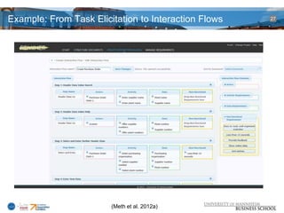 Example: From Task Elicitation to Interaction Flows   27




                        (Meth et al. 2012a)
 