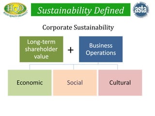 Sustainability Defined
 Corporate Sustainability


         +
 