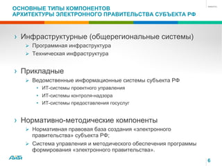 6
ОСНОВНЫЕ ТИПЫ КОМПОНЕНТОВ
АРХИТЕКТУРЫ ЭЛЕКТРОННОГО ПРАВИТЕЛЬСТВА СУБЪЕКТА РФ
› Инфраструктурные (общерегиональные системы)
Ø Программная инфраструктура
Ø Техническая инфраструктура
› Прикладные
Ø Ведомственные информационные системы субъекта РФ
• ИТ-системы проектного управления
• ИТ-системы контроля-надзора
• ИТ-системы предоставления госуслуг
› Нормативно-методические компоненты
Ø Нормативная правовая база создания «электронного
правительства» субъекта РФ;
Ø Система управления и методического обеспечения программы
формирования «электронного правительства».