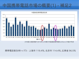 中国携帯電話市場の概要(1) - 補足2




            ※中国工信部発表「2010年上半期の中国通信業界動向」をもとに中尾が作成




携帯電話普及率トップ3 ： 上海市 119.4％、北京市 114.4％、広東省 96.5％
 