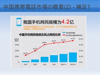 中国携帯電話市場の概要(2) - 補足1
 
