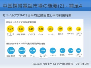 中国携帯電話市場の概要(2) - 補足4
モバイルアプリの1日平均起動回数と平均利用時間

 1日あたりの各アプリ平均起動回数




 ソーシャル                                     趣味系    日常生活   システム
          動画、画像系   ブラウザ類   ゲーム     ニュース                  ツール
 メディア




 1日あたりの各アプリ平均利用時間(単位：分)




                           ソーシャル            趣味系          システム
 動画、画像系    ブラウザ類    ゲーム             ニュース                 ツール
                           メディア



                     （Source: 百度モバイルアプリ統計報告 – 2012年Q4)
 