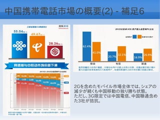 中国携帯電話市場の概要(2) - 補足6




         2Gを含めたモバイル市場全体では、シェアの
         減少が続くも中国移動の独り勝ち状態。
         ただし、3G限定では中国電信、中国聯通含め
         た3社が拮抗。
 