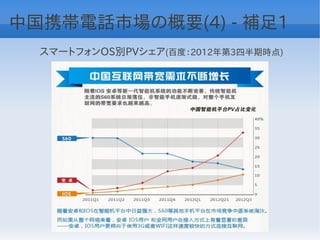 中国携帯電話市場の概要(4) - 補足1
  スマートフォンOS別PVシェア(百度：2012年第3四半期時点)
 