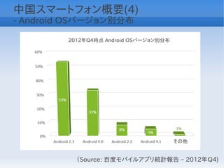 中国スマートフォン概要(4)
- Android OSバージョン別分布

         2012年Q4時点 Android OSバージョン別分布




                                        その他


           （Source: 百度モバイルアプリ統計報告 – 2012年Q4)
 