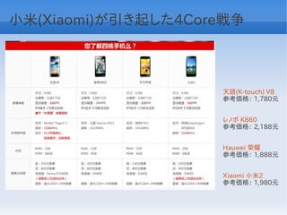 小米(Xiaomi)が引き起した4Core戦争



                    天語(K-touch) V8
                    参考価格： 1,780元


                    レノボ K860
                    参考価格： 2,188元


                    Hauwei 荣耀
                    参考価格： 1,888元


                    Xiaomi 小米2
                    参考価格： 1,980元
 
