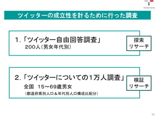 ツイッターの成立性を計るために行った調査



１．「ツイッター自由回答調査」          探索
 ２００人（男女年代別）            リサーチ




２．「ツイッターについての１万人調査」      検証
 全国 １５〜６９歳男女            リサーチ
 （都道府県別人口＆年代別人口構成比配分）




                               10
 