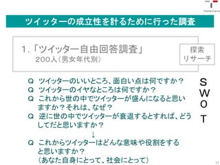 ツイッターの成立性を計るために行った調査


１．「ツイッター自由回答調査」         探索
 ２００人（男女年代別）           リサーチ


Ｑ ツイッターのいいところ、面白い点は何ですか？    Ｓ
Ｑ ツイッターのイヤなところは何ですか？
Ｑ これから世の中でツイッターが盛んになると思い
                            Ｗ
  ますか？それは、なぜ？               O
Ｑ 逆に世の中でツイッターが衰退するとすれば、どう
  してだと思いますか？
                            T
          ↓
Ｑ これからツイッターはどんな意味や役割をする
  と思いますか？
  （あなた自身にとって、社会にとって）            11
 