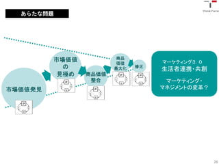 あらたな問題




         マーケティング３．０
         生活者連携・共創
          マーケティング・
         マネジメントの変革？




                      26
 