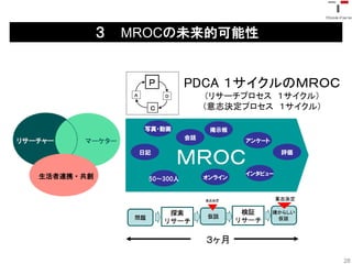 ３   MROCの未来的可能性


                       PDCA １サイクルのＭＲＯＣ
                            （リサーチプロセス １サイクル）
                            （意志決定プロセス １サイクル）

            写真・動画            掲示板
                       会話           アンケート

            日記
                    ＭＲＯＣ                     評価


                                    インタビュー
生活者連携・共創     50〜300人        オンライン




                            ３ヶ月

                                                  28
 
