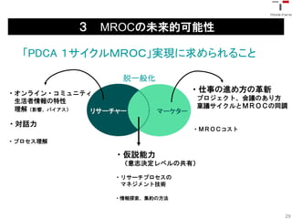 ３     MROCの未来的可能性

  「PDCA １サイクルＭＲＯＣ」実現に求められること

                  脱一般化
・オンライン・コミュニティ
                               ・仕事の進め方の革新
 生活者情報の特性                      プロジェクト、会議のあり方
 理解（影響、バイアス）                   稟議サイクルとＭＲＯＣの同調

・対話力
                               ・ＭＲＯＣコスト

・プロセス理解

                 ・仮説能力
                  （意志決定レベルの共有）

                 ・リサーチプロセスの
                  マネジメント技術

                 ・情報探索、集約の方法


                                            29
 