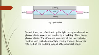 Fig: Optical fiber
Optical fibers use reflection to guide light through a channel. A
glass or plastic core is surrounded by a cladding of less dense
glass or plastic. The difference in density of the two materials
must be such that a beam of light moving through the core is
reflected off the cladding instead of being refract into it.
 