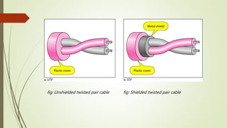 fig: Unshielded twisted pair cable fig: Shielded twisted pair cable
 