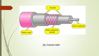 fig: Coaxial cable
 