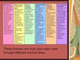 These themes are built upon each year through different central ideas. Who we are An inquiry into the nature of the self; beliefs and values; personal, mental, social, and spiritual health; human relationships including families, friends, communities and cultures; rights and responsibilities; what it means to be human. Where we are in time and place An inquiry into orientation in place and time; personal histories; homes and journeys; the discoveries, explorations and migrations of human kind; the relationships between and the interconnectedness of individuals and civilizations, from local and global perspectives. How we express ourselves An inquiry into the ways in which we discover and express ideas, feelings, nature, culture, beliefs and values; the ways in which we reflect on, extend and enjoy our creativity; our appreciation of the aesthetic.  How the world works An inquiry into the natural world and its laws; the interaction between the natural world (physical and biological) and human societies; how humans use their understanding of scientific principles; the impact of scientific and technological advances on society and on the environment. How we organise ourselves An inquiry into the interconnectedness of human-made systems and communities; the structure and function of organizations; social decision-making; economic activities and their impact on humankind and the environment. How we share the planet An inquiry into rights and responsibilities in the struggle to share finite resources with other people and with other living things; communities and the relationships within and between them; access to equal opportunities; peace and conflict resolution. 