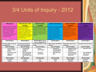 3/4 Units of Inquiry - 2012 
