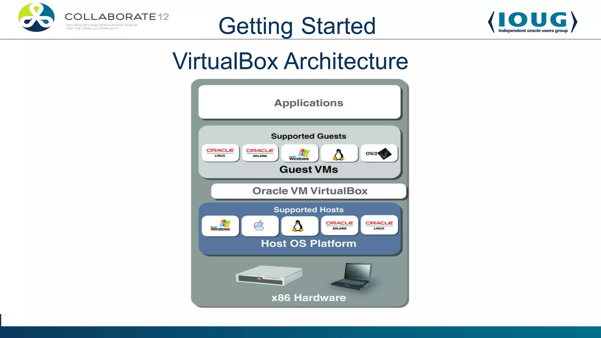 Getting Started
VirtualBox Architecture
 