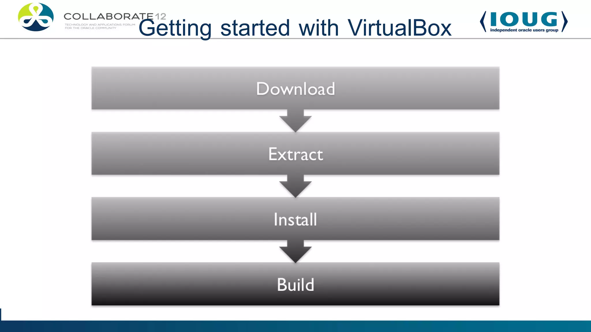 Getting started with VirtualBox
 