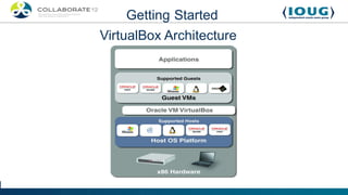Getting Started
VirtualBox Architecture
 