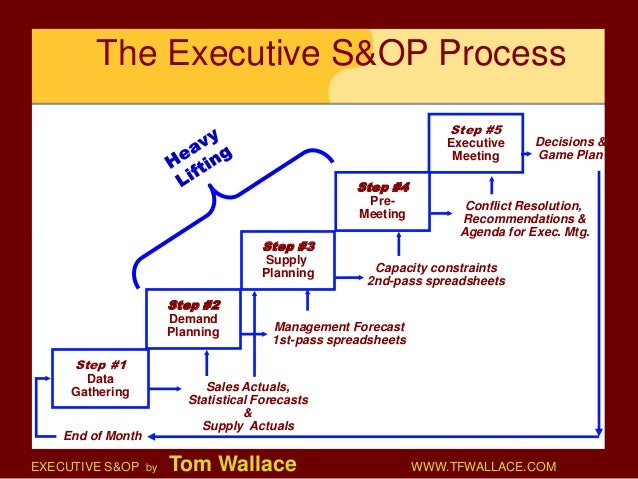 Leveraging S Op Not Just Your Father S Supply Demand Balance Anymore