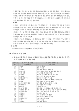 -   중화학공업 : 펄프, 종이 및 종이제품 제조업(17), 화학물질 및 화학제품 제조업 ; 의약품제외(20),
        의료용 물질 및 의약품 제조업(21), 비금속 광물제품 제조업(23), 1차 금속 제조업(24), 금속가공제품
        제조업 ; 기계 및 가구 제외(25), 전자부품, 컴퓨터, 영상, 음향 및 통신장비 제조업(26), 의료, 정밀,
        광학기기 및 시계 제조업(27), 전기장비 제조업(28), 기타 기계 및 장비 제조업(29), 자동차 및 트레
        일러 제조업(30), 기타 운송장비 제조업(31)
❍       형태별
    - 가공조립 : 금속가공제품 제조업 ; 기계 및 가구제외(25), 전자부품, 컴퓨터, 영상, 음향 및 통신장비
      제조업(26), 의료, 정밀, 광학기기 및 시계 제조업(27), 전기장비 제조업(28), 기타 기계 및 장비
      제조업(29), 자동차 및 트레일러 제조업(30), 기타 운송장비 제조업(31)
    - 기초소재 : 목재 및 나무제품 제조업 ; 가구제외(16), 펄프, 종이 및 종이제품 제조업(17), 화학물질
      및 화학제품 제조업 ; 의약품 제조업(20), 고무제품 및 플라스틱제품 제조업(22), 비금속 광물제품
      제조업(23), 1차 금속 제조업(24)
    - 생활관련 : 식료품 제조업(10), 음료 제조업(11), 섬유제품 제조업 ; 의복제외(13), 의복, 의복액세
      서리 및 모피제품 제조업(14), 가죽, 가방 및 신발 제조업(15), 인쇄 및 기록매체 복제업(18), 의료용
      물질 및 의약품 제조업(21), 가구 제조업(32), 기타 제품 제조업(33)
❍       규모별
    -   종사자수 기준 : 소기업(5~49인), 중기업(50~299인)
q   산업분류 명칭 안내
    ❍   본 보고서에 사용한 제조업 산업분류 명칭은 표준산업분류상의 산업분류명이 너무
        길어 아래와 같이 약칭을 사용
    산업분류        본 보고서에 사용한                   한국표준산업분류상
     부호            산업분류명                       산업분류명
        C10   식료품                 식료품 제조업
        C11   음료                  음료 제조업
        C13   섬유제품                섬유제품 제조업; 의복제외
        C14   의복 모피
                 ·                의복, 의복액세서리 및 모피제품 제조업
        C15   가죽 신발
                 ·                가죽, 가방 및 신발제조업
        C16   나무제품                목재 및 나무제품 제조업; 가구제외
        C17   종이제품                펄프, 종이 및 종이제품 제조업
        C18   인쇄 기록매체
                 ·                인쇄 및 기록매체 복제업
        C20   화학제품                화학물질 및 화학제품 제조업; 의약품제외
        C21   의약품                 의료용물질 및 의약품 제조업
        C22   고무 플라스틱제품
                 ·                고무제품 및 플라스틱제품 제조업
        C23   비금속광물               비금속광물 제품 제조업
        C24   1차금속                1차금속 제조업
        C25   금속가공제품              금속가공제품 제조업; 기계 및 가구제외
        C26   전자부품 컴퓨터
                     ·            전자부품, 컴퓨터, 영상, 음향 및 통신장비 제조업
        C27   의료정밀광학              의료, 정밀, 광학기기 및 시계 제조업
        C28   전기장비                전기장비 제조업
        C29   기계장비                기타 기계 및 장비 제조업
        C30   자동차                 자동차 및 트레일러 제조업
        C31   기타운송장비              기타운송장비 제조업
        C32   가구                  가구 제조업
        C33   기타제품                기타제품 제조업
                                   - 10 -
 