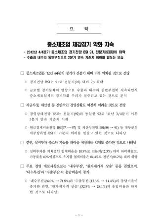 요           약
           중소제조업 체감경기 악화 지속
 - 2012년 4/4분기 중소제조업 경기전망 BSI 91, 전분기(93)대비 하락
 - 수출과 내수의 동반부진으로 2분기 연속 기준치 이하를 밑도는 모습



□ 중소제조업은 ’12년 4/4분기 경기가 전분기 대비 더욱 악화될 것으로 전망
 ○ 경기전망 BSI는 91로 전분기(93) 대비 2p 하락
 ○ 글로벌 경기둔화의 영향으로 수출과 내수의 동반부진이 지속되면서
   중소제조업체의 경기악화 우려가 점증되고 있는 것으로 분석
□ 자금사정, 채산성 등 전반적인 경영상황도 여전히 어려울 것으로 전망
 ○ 경영상태전망 BSI는 전분기(92)와 동일한 92로 ’11년 3/4분기 이후
   5분기 연속 기준치 이하

 ○ 현금결제비율전망 BSI(97 → 97) 및 채산성전망 BSI(88 → 91) 등 대부분의
   세부항목별 BSI도 기준치 이하를 밑돌고 있는 것으로 나타남
□ 한편, 설비투자 축소와 가동률 하락을 예상하는 업체도 증가한 것으로 나타남
 ○ 설비투자를 계획중인 업체비율은 10.9%로 전분기(12.3%) 대비 하락하였고,
   가동률을 60%이상으로 유지할 업체비율은 84.4%로 전분기(86.2%) 대비 하락
□ 주요 경영 애로사항으로는 ‘내수부진’, ‘원자재가격 상승’ 등을 꼽았으며,
  ‘내수부진’과 ‘수출부진’의 응답비율이 증가
 ○ ‘내수부진’(66.0% → 71.8%)과 ‘수출부진’(13.3% → 14.4%)의 응답비율이
   증가한 반면, ‘원자재가격 상승’ (32.9% → 28.1%)의 응답비율은 하락
   한 것으로 나타남


                          - 1 -
 