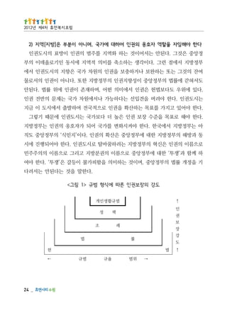 _   42
               → 위범       율규       범규          ←
      ↑ 법                                      헌
      도           률                법
      강
      장               례        조
      보
      권                책 정
      인
      ↑               범규활생인개
            도강 의장보권인 른따 에식형 범규 >1 림그<
                             .다한말 을것 는다된안 는서려다
기 을정개 률법 의부정앙중 ,며이것 는하미의 을함피가불 이등갈 은’쟁투‘ .다한 야여
하 께함 과’쟁투‘ 한대 에부정앙중 로으름이 의권분방지 고리그 로으름이 의의주주민
로으름이 의권인 은신혁 의부정방지 는려하꿈바탈 로시도권인 .다한 야어되행진 에시
동 과방해 의부정방지 한대 에부정앙중 은산확 의권인 .다이’지민식‘ 의부정앙중 도직
아 는부정방지 서에국한 .다한 야켜시화변 를가국 어되 가자호옹 의권인 는부정방지
.다한 야해 로표목 을준수 장보 권인 은높 더 다보가국 는시도권인 에문때 기렇그
.다한 야어있 고지가 를표목 는하산확 을권인 로으적국전 여하발출 서에시도 이 금지
는시도권인 .다한 야려버 을견입선 는다하능가 나서에원차 가국 는제문 의반전 권인
.다있 에위우 도다보법헌 은권인 서에미의 떤어 ,며하재존 이권인 에위 률법 .다된안
도서혀갇 에률법 의부정앙중 이성향지권인 의부정방지 한또 .다니아 이권인 의서로물
여잔 의것그 는또 는하완보 나거하충보 을권인 의원차 가국 은향지 의시도권인 서에
부정방지 서에점 런그 .다이각생 는하소축 를미의 적역지 에시동 인기로올데이 의부
정앙중 은것그 .다된안 는서어이것 는하 화역지 를주범 의권인 이방표 의시도권인
다한 야해임자 을할역 자호옹 의권인 여하대 에가국 ,며니아 이분부 은]방지[역지 )2
                                        럼포 지복 먼휴 차4제 년2102
 