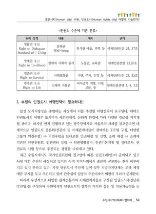 35 _   체의협지복회사역지시원수
논 을성능가용적 및 천실 와치가 적학철 의시도권인 의서에원수 여하성구 를)팀F/T(
위단진추시도권인 된성구 로들자계관해이 와가문전계관 한양다 로으적선우 서라따
.다한재존 가려우 의판비 며라이진추 적방일 의심중관 어있 고되진추 고두 를게무 만에
정제 례조 는체단치자방지 부일 어있 에진추 시도권인 칫자 .다있 고하못 지있 고지
어루이 혀전 는화론공 히분충 서에회사역지 직아 만지있 고되상예 이진추 한대 에이
고있 고되비준 이)안(례조권인 른따 에안고권 회원위권인가국 도서에시원수 근최
                  .다있 고내타나 을향경 는되진추 로으등 행시 육교권
인 ,사조태실 및 획계본기권인 ,가평향영권인 ⇒ 립설 터센권인 ,회원위권인 한반기
에례조 ⇒ 정제 례조 ,언선 및 장헌권인 한로대토 을렴수견의 ⇒ )렴수견의 의룹그
한양다 ,성구 팀F/T 는하여참 이들자계관해이 및 가문전(화론공 시도권인 로으적체
대 면다한고참 를례사 의시울서 와시역광주광 는있 고하행진 저먼 만지하 .다이것 될
게치거 를로경 한양다 라따 에경환 적화문 ,적제경회사 다마시도 은행이 의시도권인
도마아 .다된구요 이략전행이 할진추 를이 서에정과 는하합종 을성향지시도 선앞
                                                      !!다하요 필 이략 전행 이 시도 권 인 의 원수 .3
                        ,문고
 조5 ,4 ,3 언선권인계세 ,형사 ,등 처 적법사비                                     권유자 적체신                       efiL ot thgiR
                      형                                                                           命生 권명생
 조52 ,22 언선권인계세 등 강건 ,거주 ,량식                                         권장보회사                     lavivruS ot thgiR
                                                                                                  存生 권존생
  조62,32 언선권인계세                       권육교 ,권동노                                  ev     th
                                                               리권 적회사 적제경 doohil生iL ot 생 giR
                                                                             計 권계
                                                                     gnieb-lleW           gniviL ) fo dradnatS
 조72 ,42 언선권인계세 등 학과 ,술예 권식휴                                           권화문                 etauqedA( ot thgiR
                                                                                               活生 권활생
              거근                             시예                          용내                        격성 리권
                                        >류분 른따 에준수 의권인<
? 가 한 능 가 게 떻 어 ) y t i c s t h g i r n a m u H ( 시 도 권 인 , 원 수 ) y ti c n a m u H ( 티 시 먼 휴
 