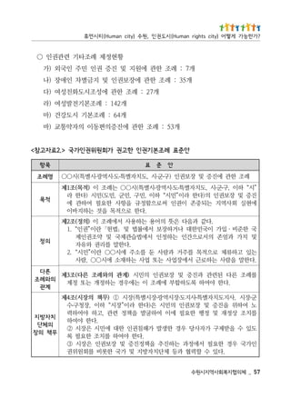 75 _    체의협지복회사역지시원수
          .다있 수 할력협 과등 체단치자방지 및 가국 한롯비 를회원위권
 인가국 우경 한요필 서에정과 는하진추 을책정진증 및 장보권인 은장시 ③
                               .다한 야여하 를치조 한요필 록                                                   무책 의장
 도있 수 을받제구 가자사당 우경 한생발 가해침권인 한대 에민시 은장시 ②                                                           의체단
                                         .다한 야여하                                                   치자방지
 를치조 상정재 및 정행 한요필 에이 여하굴발 을책정 련관 ,고하 야여하력
 노 여하위 을진증 및 장보권인 의민시 은)다한 라이”장시“ 하이 ,장청구 수                                                    ․
    ․                            ․       ․
 군 장시 ,사지도치자별특 사지도 장시역광 장시별특(장시 ① )무책 의장시(조4제         ․
        .다한 야여하 록도하합부 에례조 이 는에우경 는하정개 는또 정제                                                         계관
 를례조 른다 된련관 과진증 및 장보권인 의민시 )계관 의와례조 른다(조3제                                                         의와례조
                                                                                                    른다
 .다한말 을람사 는하로근 서에장업사 는또 업사 는하재소 에시○○ ,람사
 는있 고하류체 로으적목 를주거 과람사 둔 를소주 에시○○ 란이”민시“ .2
                                  .다한말 를리권 와유자                                                      의정
 및 치가 과엄존 의서로으간인 는하정인 서에법습관제국 및 약조권인제
 국 한준비ㆍ입가 이국민한대 나거하장보 서에률법 및 법헌 란이”권인“ .1                               ｣        ｢
              .다같 과음다 은뜻 의어용 는하용사 서에례조 이 )의정(조2제
                              .다한 로으적목 을것 는하지바이
 에현실 회사역지 는되중존 이권인 써로으함정규 을항사 한요필 여하관 에                                                             적목
 진증 및 장보권인 의)다한 라이”민시“ 하이 ,민구 ,민군 ,민도(민시 )다한 라
                   ․   ․                  ․   ․
 ”시“ 하이 ,구 군 시 ,도치자별특 도 시역광 시별특(시○○ 는례조 이 )적목(조1제         ․
                                                  ․   ․
        례조 한관 에진증 및 장보권인 )구 군 시 ,도치자별특 도 시역광 시별특(시○○ 명례조                 ․   ․       ․
                                              안 준 표  목항
                                      안준표 례조본기권인 한고권 가회원위권인가국 >.2료자고참<
                                         개35 : 례조 한관 에진증의편동이 의자약통교 )바
                                                       개46 : 례조본기 시도강건 )마
                                                       개241 : 례조본기전발성여 )라
                                               개72 : 례조 한관 에성조시도화친성여 )다
                                     개53 : 례조 한관 에장보권인 및 지금별차 인애장 )나
                                     개7 : 례조 한관 에원지 및 진증 권인 민주 인국외 )가
                                                        황현정제 례조타기 련관권인 ○
? 가 한 능 가 게 떻 어 ) y t i c s t h g i r n a m u H ( 시 도 권 인 , 원 수 ) y ti c n a m u H ( 티 시 먼 휴
 
