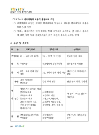 _   66
            무총          장원위부동공          장원위부
 장과분무실 )관․민(동공          )간민(장원위 )간민,장시(장원위동공 원 임
                                            등가문전계학
                 등 계학 ,민주 ,체단익공          표대체단익공･민주
                   ,자무실임책 야분육교          표대 야분거주,용고
        표대관기         ,야분활자,거주,용고           표대 야분교종 간민 상
 자무실 스비서 야분 각           ,관기 료의건보           표대 야분육교
                         ,관기지복회사            표대료의건보    대
                                     표대 )관기(설시지복회사
자당담 ,장팀 서부 련관         장팀 서부 련관                장소건보
                                          ,장국당담 ,장시 공공
          음같                                    능가
 과관기직보 의간기당해 능가 임연 해한 에회1 ,년2         임연 해한 에회1 ,년2 기 임
   장원위 체의협무실     장원위동공 체의협표대                  장시원수 촉 위
   외내 명02 별과분     )명52 현( 명03 ~ 02    )명92 현( 명03 ~ 02 원인성구
    과분무실            체의협무실                체의협표대        분       구
                                             도 직 조 및 성구 . 4
     지방 을락누 과복중 의공제 원자 써로으함유공 을등 보정 한대 에
자요수 스비서 및 보정지복 회사역지 해통 을력협･계연 간관기공제 스비서 ○
                                모도 력노 한위
을충확 의원자지복 한요필 고하굴발 을원자지복 적재잠 한양다 의회사역지 ○
                       성조 계체용활 적율효 의원자지복 회사역지
                                         □
                                           럼포 지복 먼휴 차4제 년2102
 