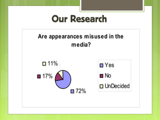 Our Research
Are appearances misused in the
media?
11%

Yes
No

17%
72%

UnDecided

 