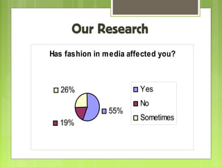Our Research
Has fashion in media affected you?

Yes

26%
55%
19%

No
Sometimes

 