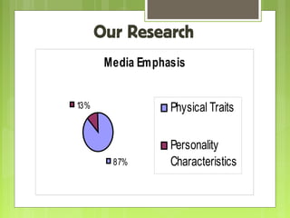 Our Research
Media Emphasis
13%

Physical Traits

87%

Personality
Characteristics

 