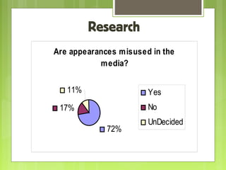 Research
Are appearances misused in the
media?
11%

Yes
No

17%
72%

UnDecided

 