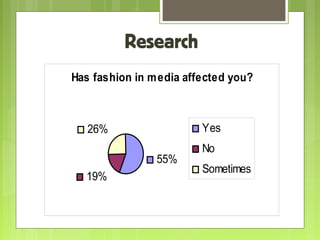 Research
Has fashion in media affected you?

Yes

26%
55%
19%

No
Sometimes

 
