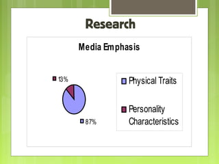 Research
Media Emphasis
13%

Physical Traits

87%

Personality
Characteristics

 