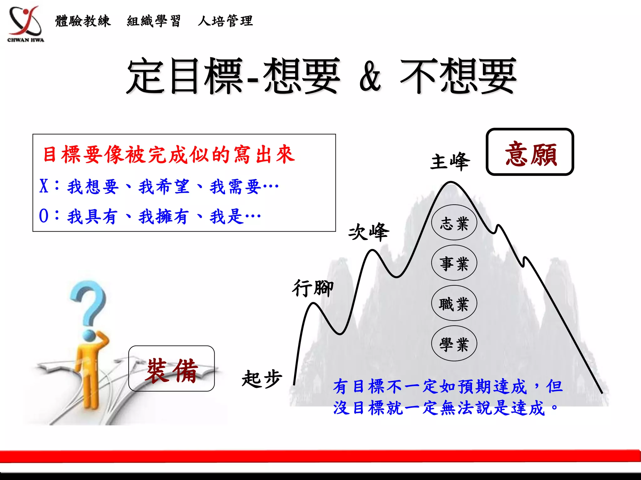 體驗教練   組織學習   人培管理



       定目標-想要 & 不想要
目標要像被完成似的寫出來                    主峰   意願
X：我想要、我希望、我需要…
O：我具有、我擁有、我是…                   志業
                           次峰
                                事業
                      行腳
                                職業

                                學業
        裝備       起步    有目標不一定如預期達成，但
                       沒目標就一定無法說是達成。
 