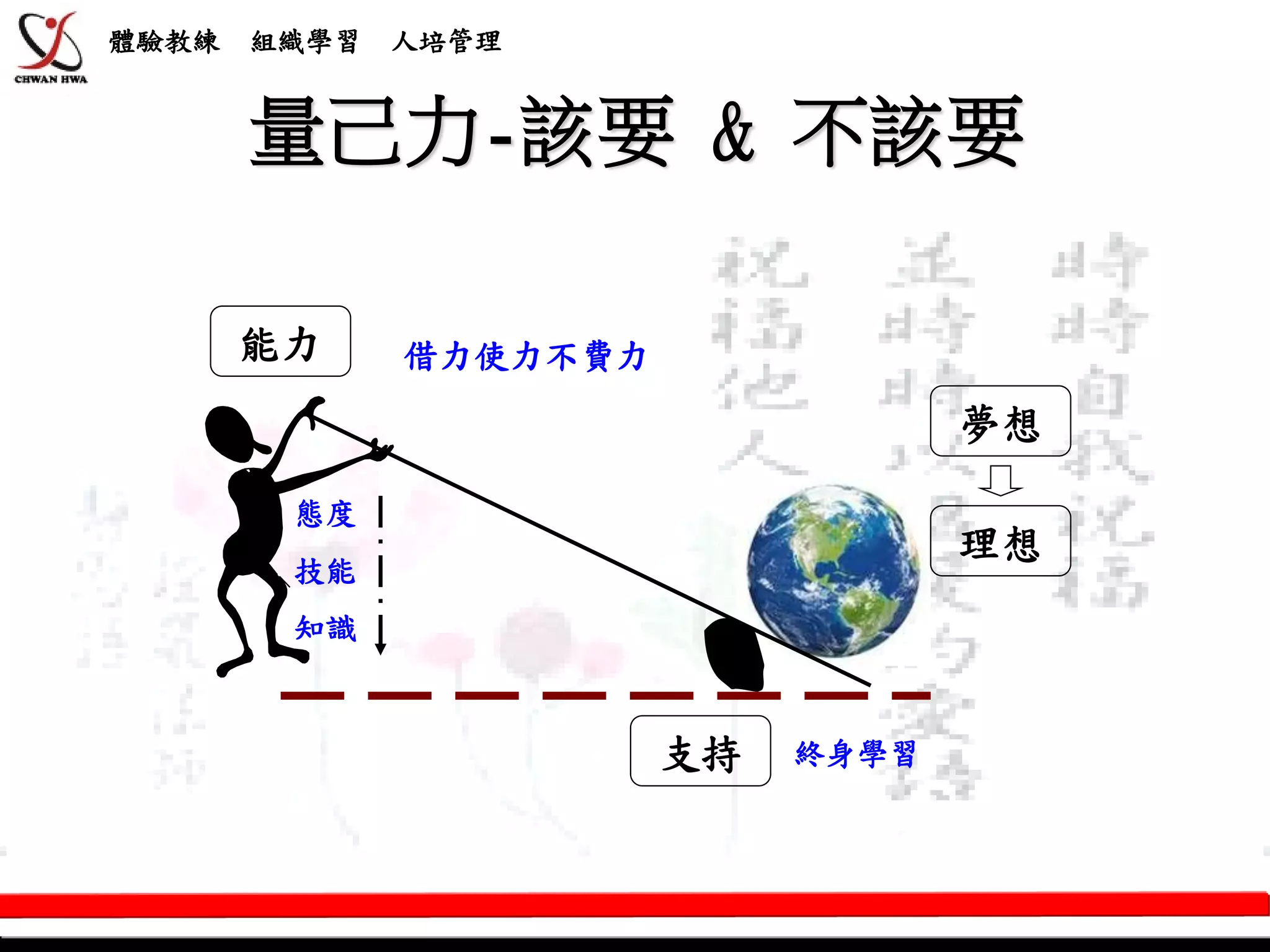 體驗教練   組織學習   人培管理


       量己力-該要 & 不該要

       能力     借力使力不費力
                                    夢想

        態度
                                    理想
        技能
        知識



                        支持   終身學習
 