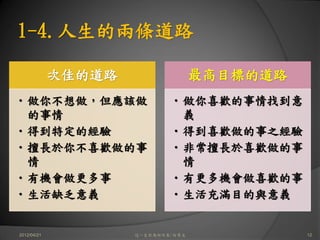 1-4.人生的兩條道路

             次佳的道路                  最高目標的道路
•做你不想做，但應該做                  •做你喜歡的事情找到意
 的事情                          義
•得到特定的經驗                     •得到喜歡做的事之經驗
•擅長於你不喜歡做的事                  •非常擅長於喜歡做的事
 情                            情
•有機會做更多事                     •有更多機會做喜歡的事
•生活缺乏意義                      •生活充滿目的與意義


2012/04/21           這一生你為何而來/白景文             12
 