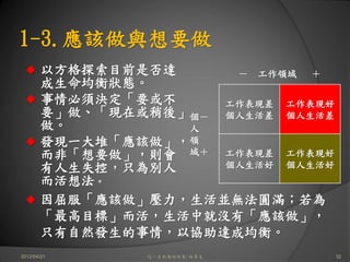 1-3.應該做與想要做
       以方格探索目前是否達     － 工作領域 ＋
       成生命均衡狀態。
       事情必須決定「要或不    工作表現差 工作表現好
       要」做、「現在或稍後」個－ 個人生活差 個人生活差
       做。         人
       發現一大堆「應該做」，領
       而非「想要做」，則會 域＋ 工作表現差 工作表現好
       有人生失控，只為別人    個人生活好 個人生活好
       而活想法。
       因屈服「應該做」壓力，生活並無法圓滿；若為
       「最高目標」而活，生活中就沒有「應該做」，
       只有自然發生的事情，以協助達成均衡。
2012/04/21      這一生你為何而來/白景文       32
 